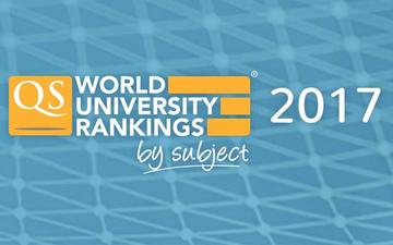 qs world rankings